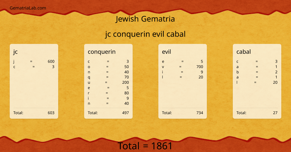 jc conquerin evil cabal in jewish Gematria